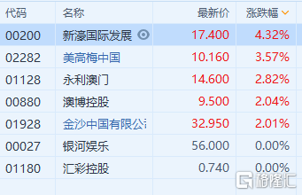 2024新澳門最精準免費大全,詳情執(zhí)行數據安援_可靠性版45.444