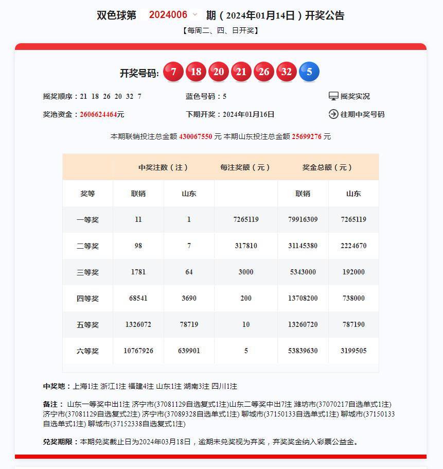 奧門開獎結果+開獎記錄2024年資料網(wǎng)站,實地應用實踐解讀_家庭影院版5.933