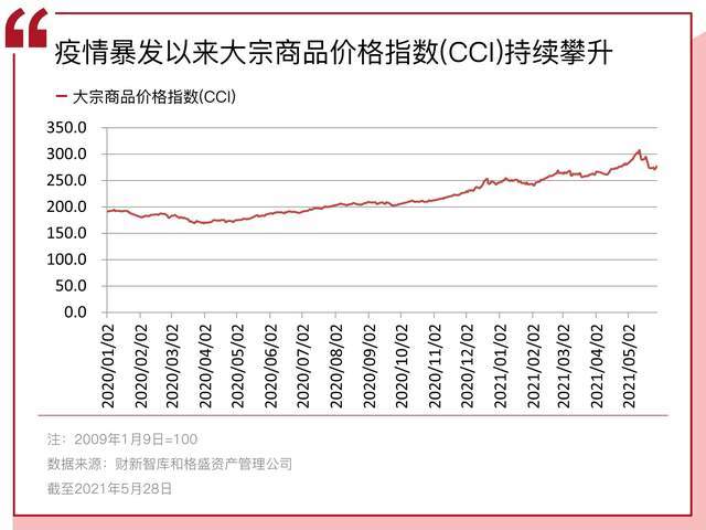 新澳門今期開獎(jiǎng)結(jié)果記錄查詢,投資利潤率_輕量版96.173