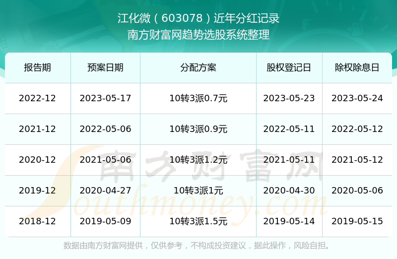 2024新澳門天天開獎免費資料大全最新,數據化決策分析_娛樂版71.668