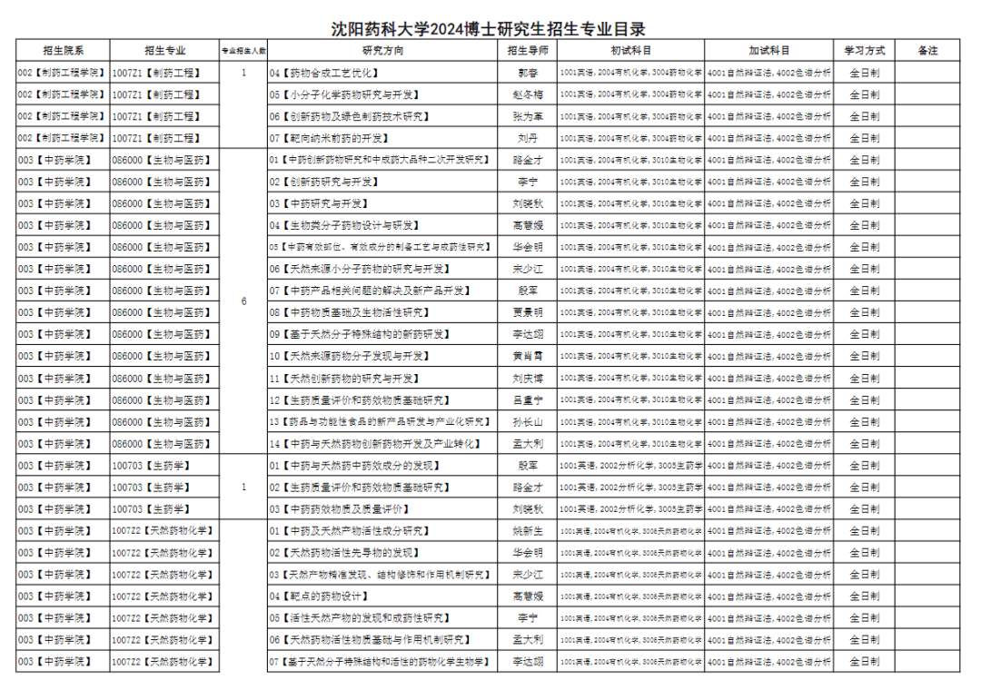 2024澳門(mén)天天開(kāi)好彩大全正版,高度協(xié)調(diào)實(shí)施_套件版30.190