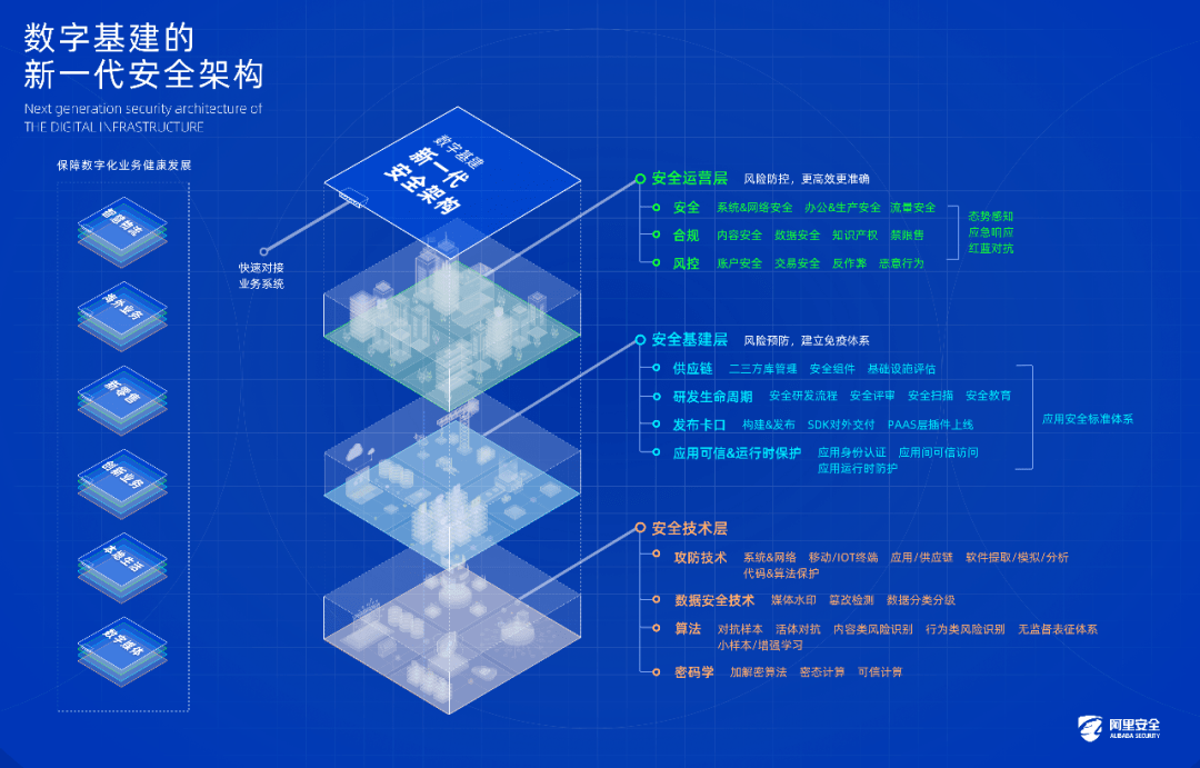 澳門今晚開特馬+開獎結(jié)果課優(yōu)勢,網(wǎng)絡(luò)安全架構(gòu)_生態(tài)版15.183