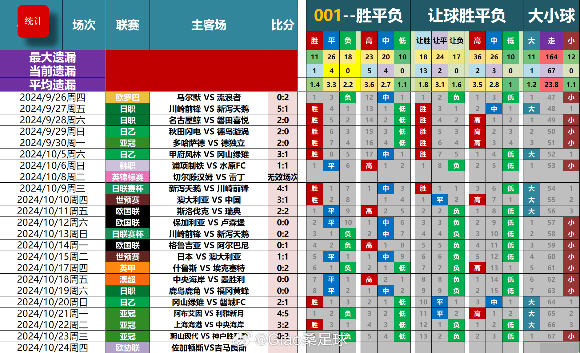 100%最準的一肖,安全保障措施_世界版36.825