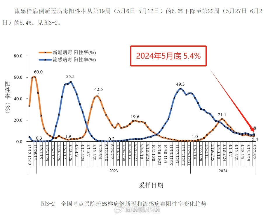 2024年11月新冠高峰期,擔(dān)保計劃執(zhí)行法策略_榮耀版86.623