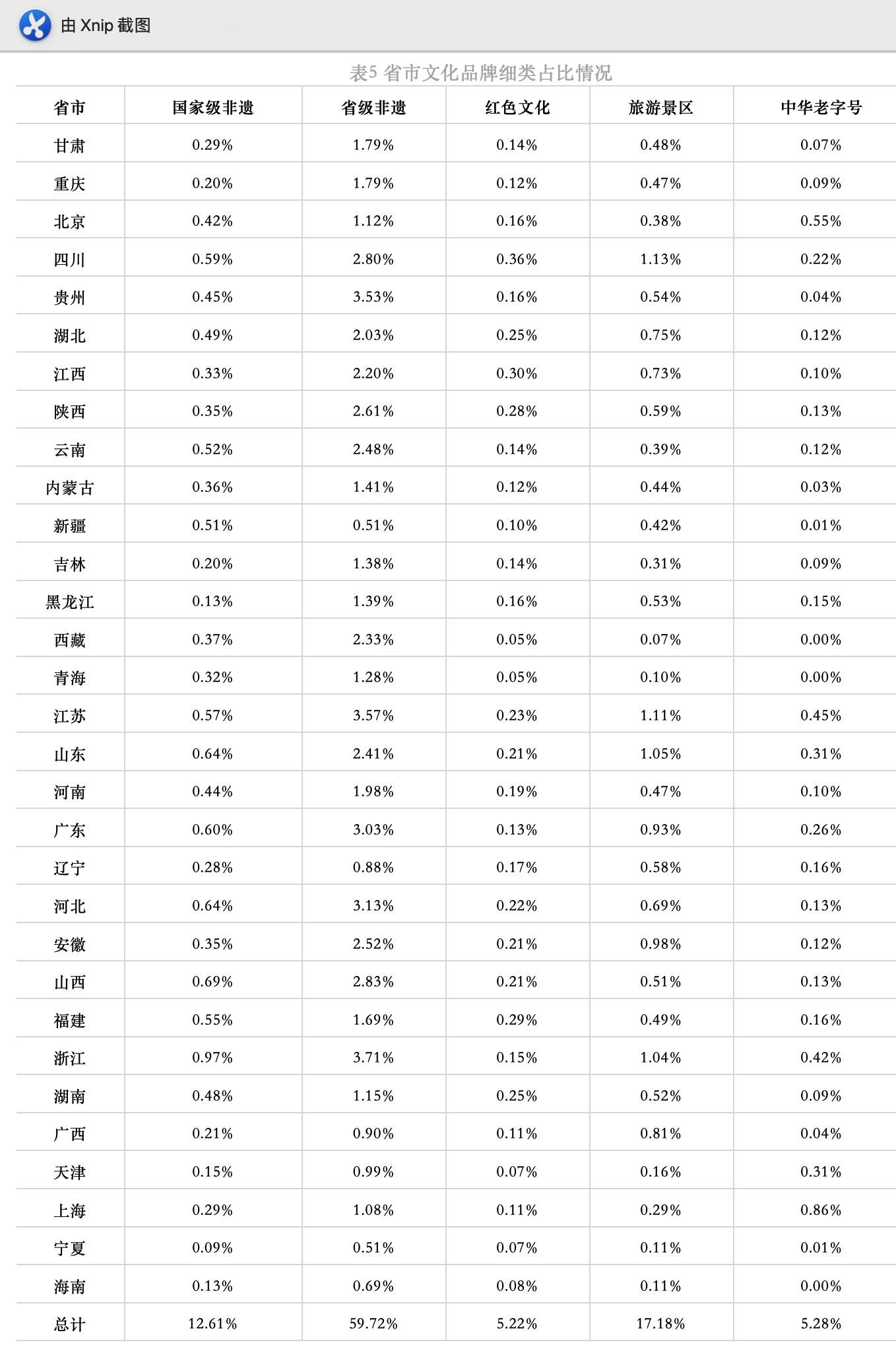 澳門正版資料大全資料生肖卡,統(tǒng)計(jì)材料解釋設(shè)想_投入版32.409