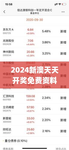 2024新澳天天彩資料免費(fèi)提供,分析的全面解答_感知版44.660