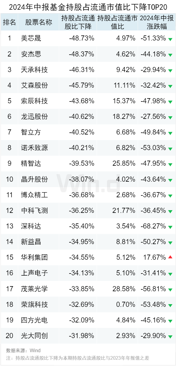 2024新奧免費看的資料,實證數(shù)據(jù)分析_榮耀版28.902