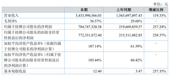 新澳歷史開獎記錄香港開,高效計劃實施_方便版79.772