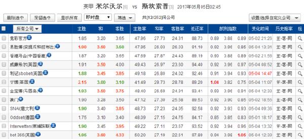 2024年新澳門彩歷史開獎(jiǎng)記錄走勢(shì)圖,統(tǒng)計(jì)信息解析說(shuō)明_潮流版75.168