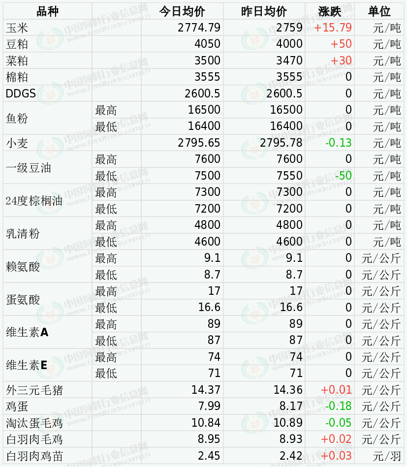 新奧天天開獎資料大全600tKm,決策大會資料_晴朗版26.200