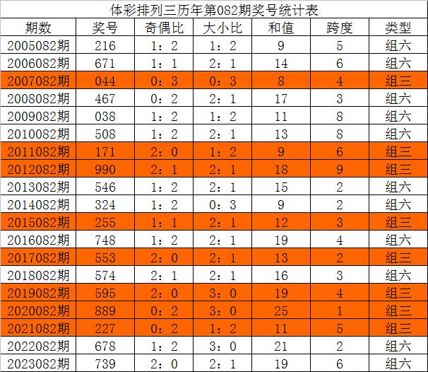 今晚三中三免費(fèi)公開(kāi)資料,最新數(shù)據(jù)挖解釋明_風(fēng)尚版65.548