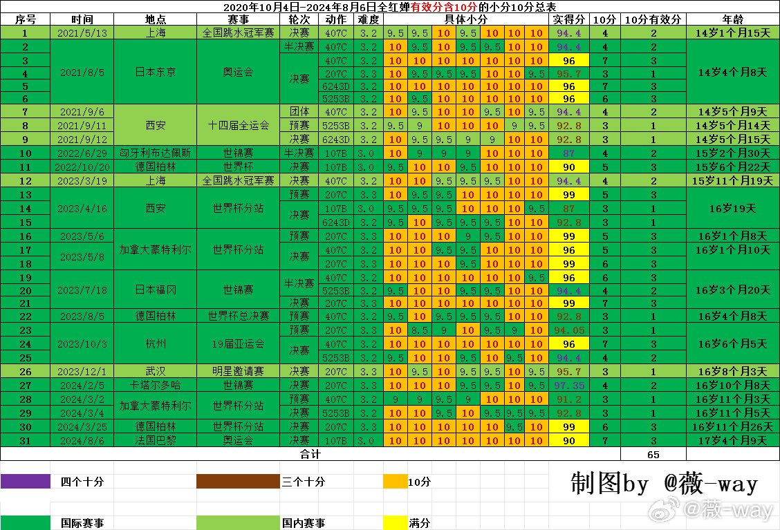 2024澳門天天開好彩大全53期,仿真方案實(shí)施_機(jī)器版69.107