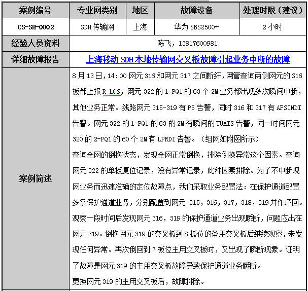 免費(fèi)澳彩資料查詢,快速問題處理_供給版14.980