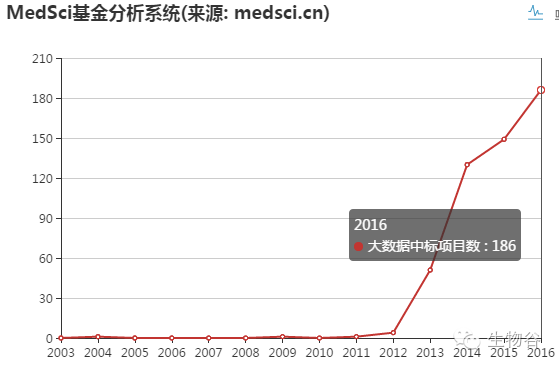 55123新澳精準(zhǔn)資料查詢,科學(xué)依據(jù)解析_高速版90.549