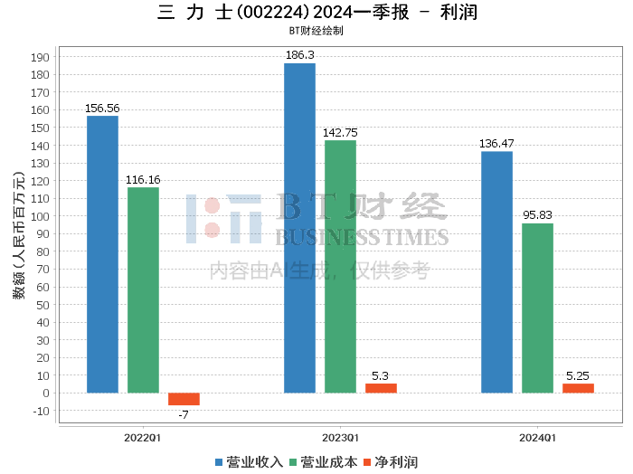 2025年1月31日 第9頁(yè)