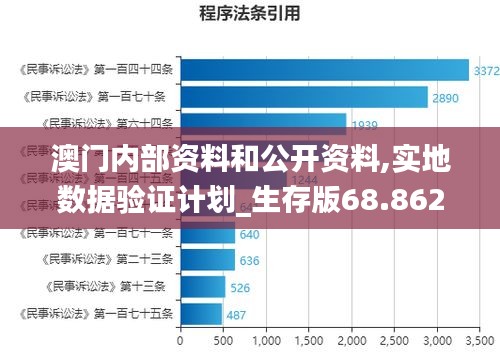 新澳門(mén)精準(zhǔn)內(nèi)部掛資料,實(shí)際確鑿數(shù)據(jù)解析統(tǒng)計(jì)_原汁原味版84.877