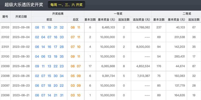 2024新澳開獎結(jié)果,科學(xué)解釋分析_高級版51.599