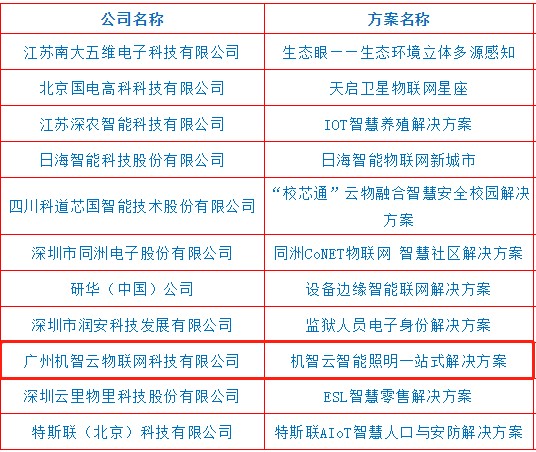 新奧開獎結(jié)果今天開獎,快速問題解答_物聯(lián)網(wǎng)版11.933