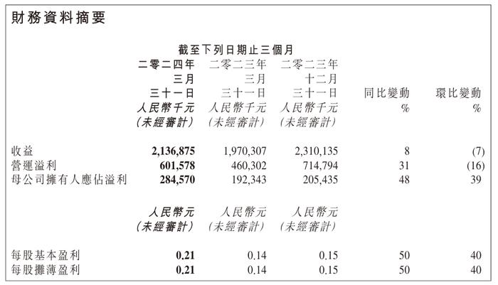 2024澳門天天開好彩大全免費,科學依據解析_定制版99.253