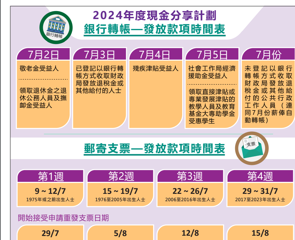 新澳門一碼一碼100準(zhǔn)確,資金及人力資源_穿戴版2.576