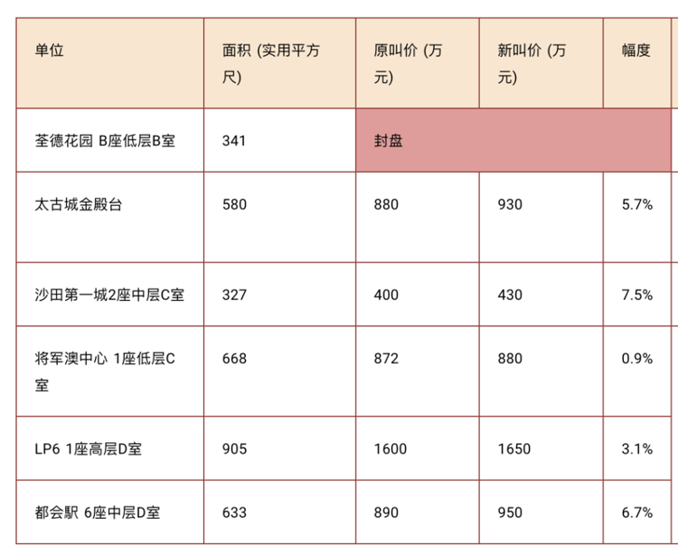 香港三期必開一期,專業(yè)調(diào)查具體解析_零售版24.650