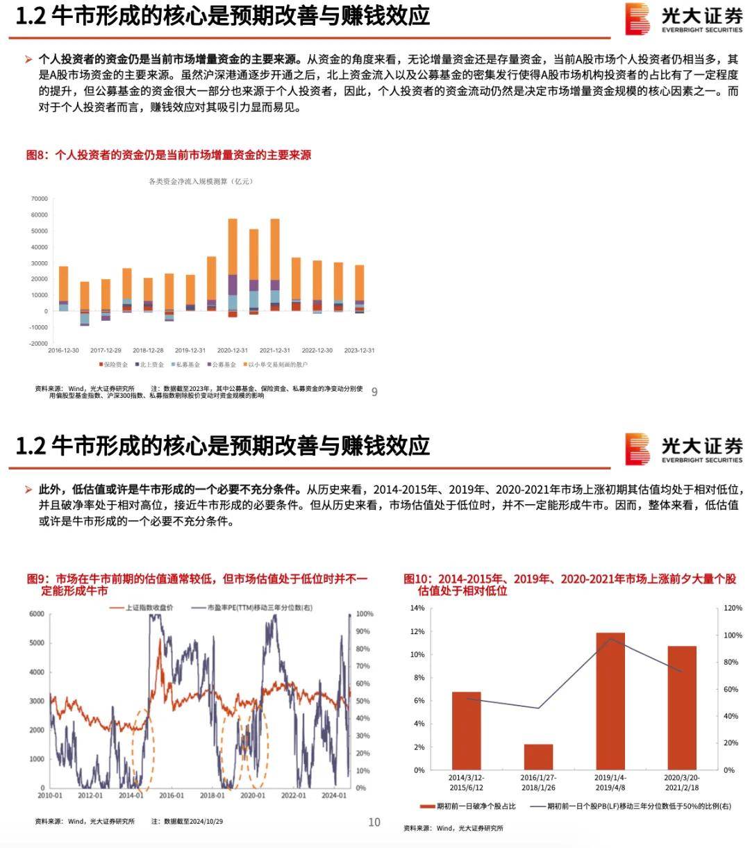 2025特大牛市即將爆發(fā)|以心釋義解釋落實(shí),揭秘未來，2025特大牛市即將爆發(fā)——以心釋義解讀市場走向