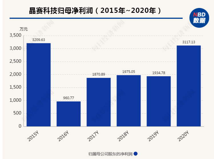 2024新澳最快最新資料,實(shí)踐調(diào)查說明_云端版89.573