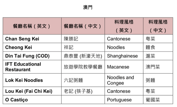 2024新澳門歷史開獎記錄查詢結果,決策信息解釋_高效版39.713