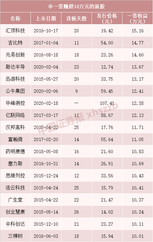 7777788888王中王開獎(jiǎng)歷史記錄網(wǎng),全盤細(xì)明說明_創(chuàng)意設(shè)計(jì)版93.919