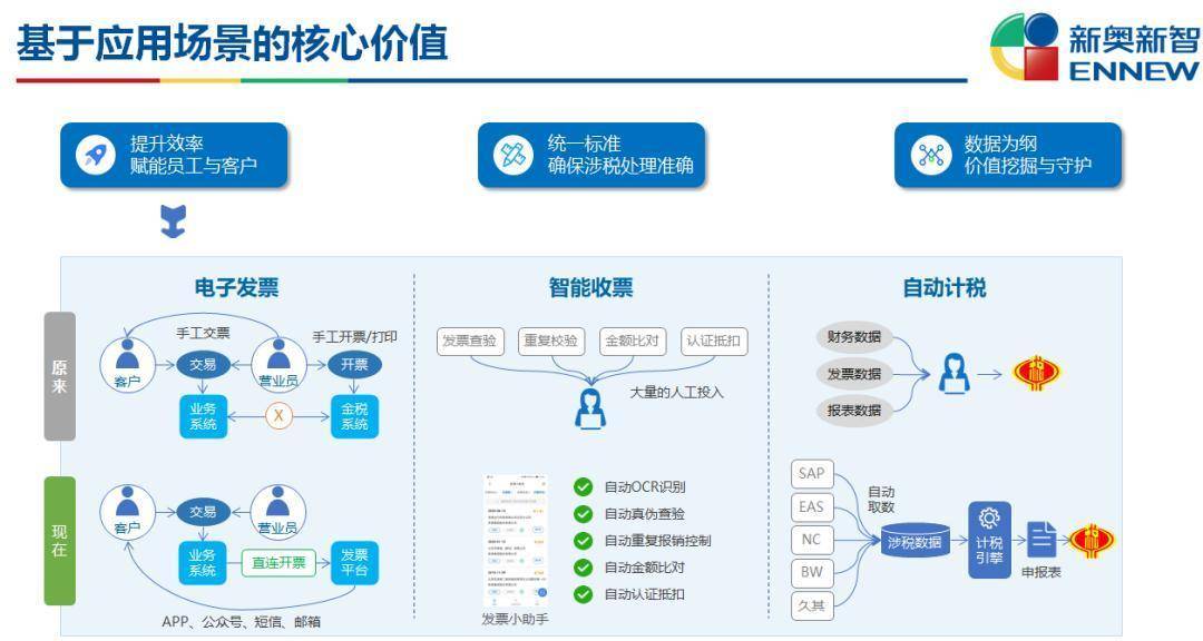 新奧門(mén)資料免費(fèi)資料,新式數(shù)據(jù)解釋設(shè)想_緊湊版94.492