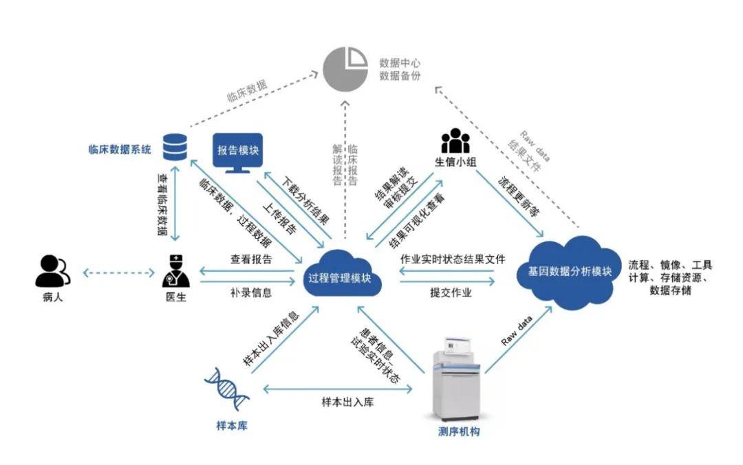 澳門三期內(nèi)必開一肖,多元化診斷解決_戶外版35.374