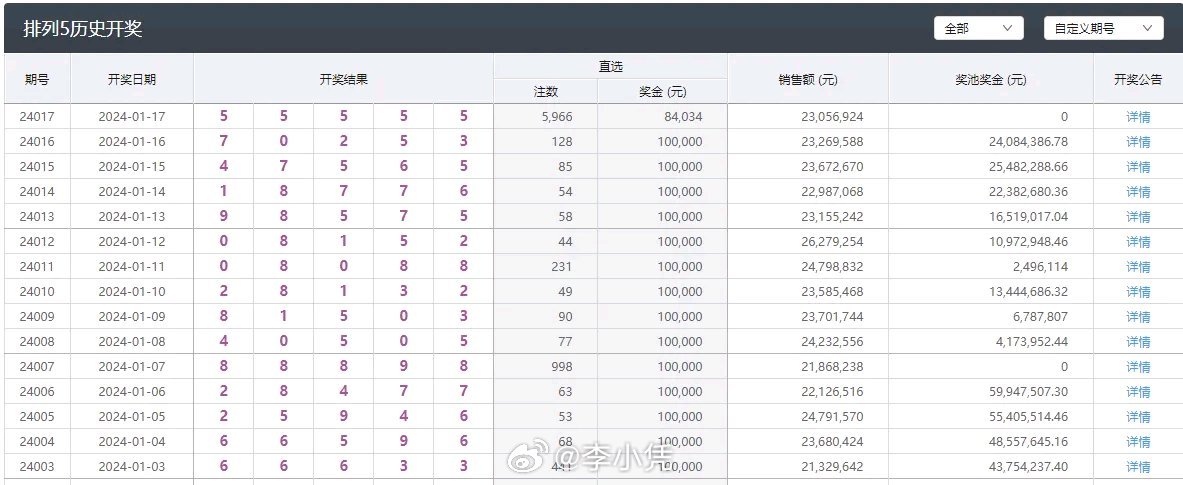 澳門六開彩天天開獎記錄澳門,科學解釋分析_互助版54.205