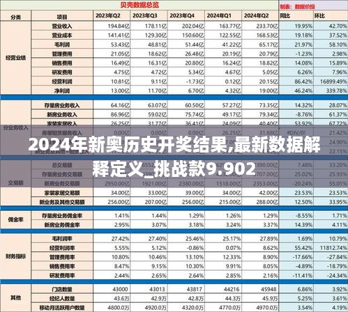 2024年新奧開獎結(jié)果,數(shù)據(jù)驅(qū)動決策_(dá)無線版98.890