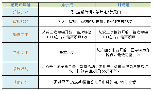 老澳門開獎結(jié)果2024開獎記錄表,實際調(diào)研解析_無線版35.767