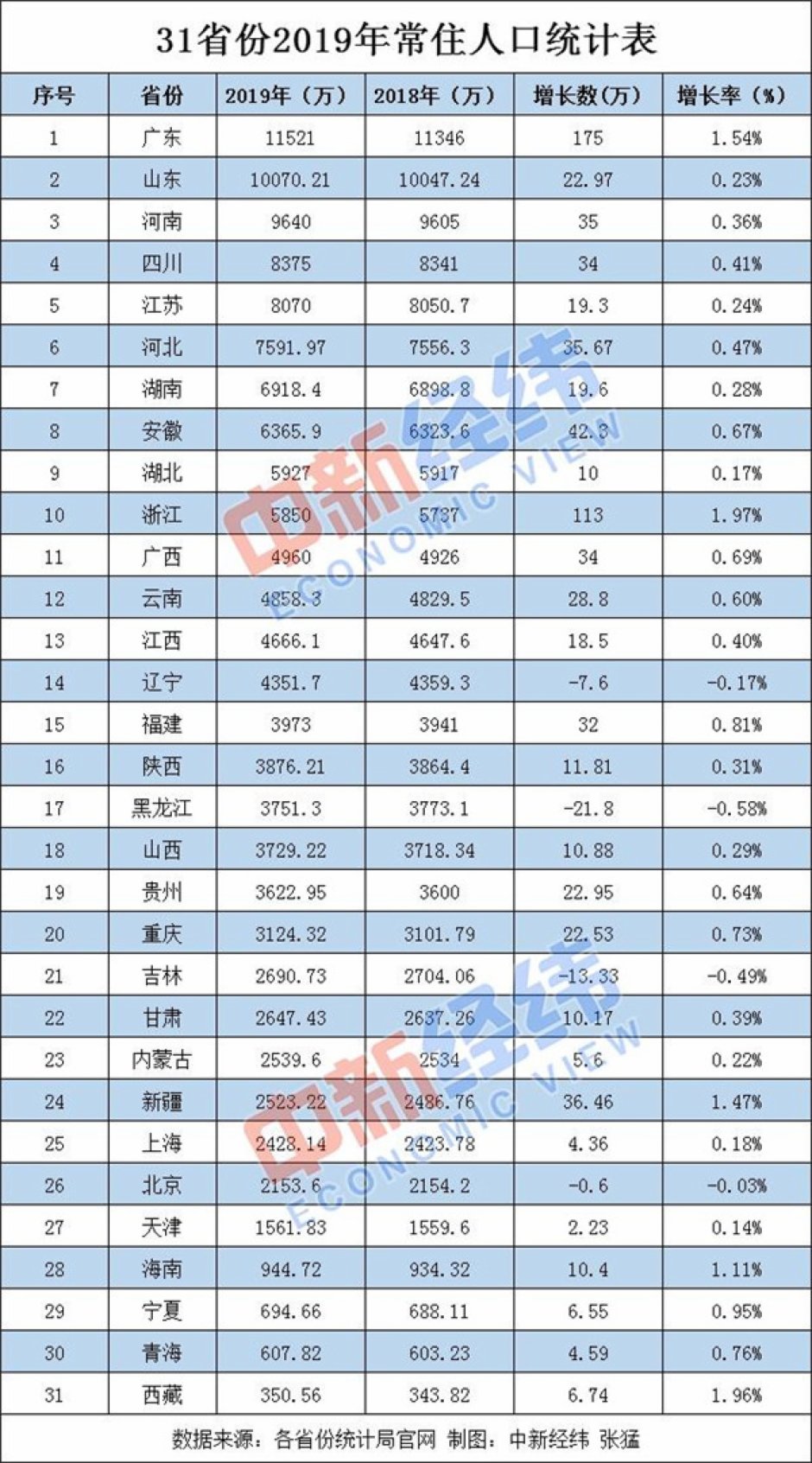 新澳天天開獎(jiǎng)資料不全的推薦,數(shù)據(jù)解釋說明規(guī)劃_長(zhǎng)生境99.764