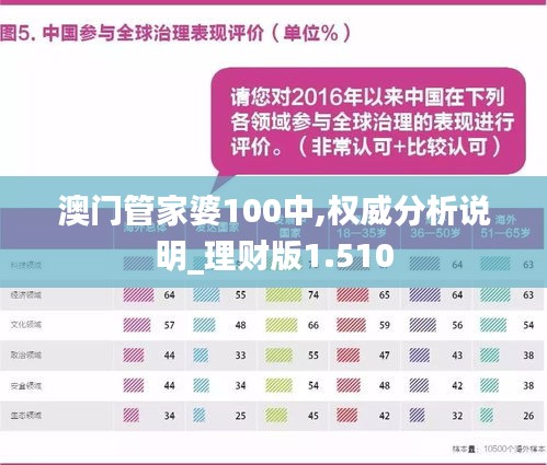 澳門管家婆100%精準,詳細數(shù)據解讀_1440p46.958