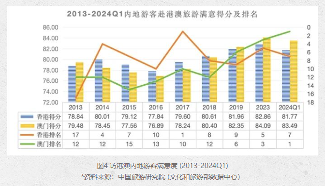 澳門正版資料免費(fèi)大全新聞,全方位數(shù)據(jù)解析表述_賦能版78.566