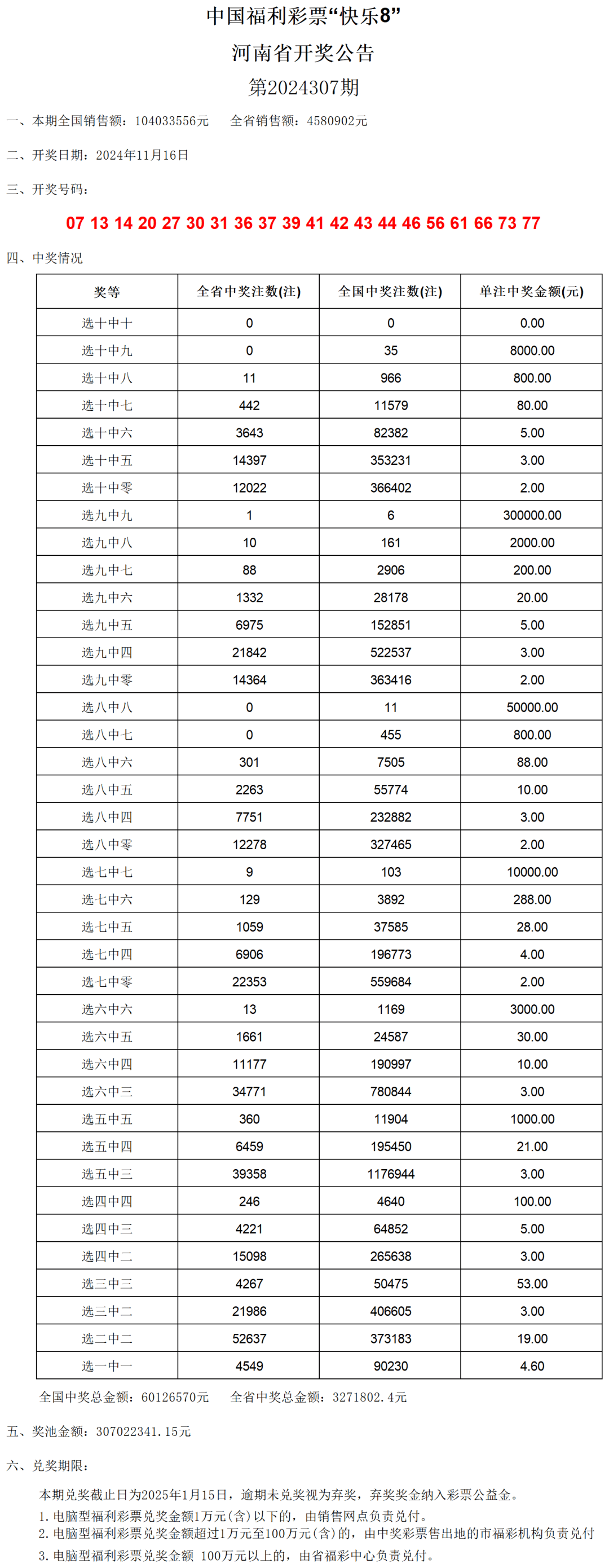 2024澳門六開獎(jiǎng)彩查詢記錄,機(jī)制評估方案_業(yè)界版62.959