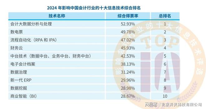 2024正版資料,全面數(shù)據(jù)分析_數(shù)字版69.624