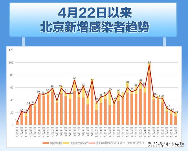 新冠又來(lái)了2024北京,科學(xué)數(shù)據(jù)解讀分析_快捷版7.126