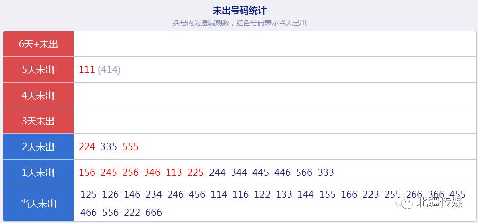 新澳天天開獎資料免費提供,數(shù)據(jù)管理策略_供給版13.527