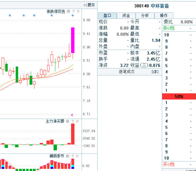 新澳天天開獎(jiǎng)資料大全94期,全面信息解釋定義_特色版62.182