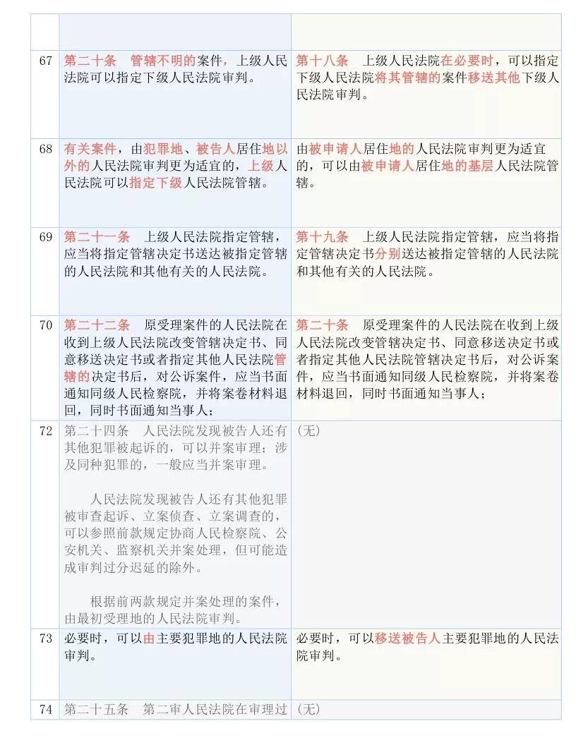 黃大仙最新版本更新內(nèi)容|馳名釋義解釋落實,黃大仙最新版本更新內(nèi)容及其馳名釋義的落實解析