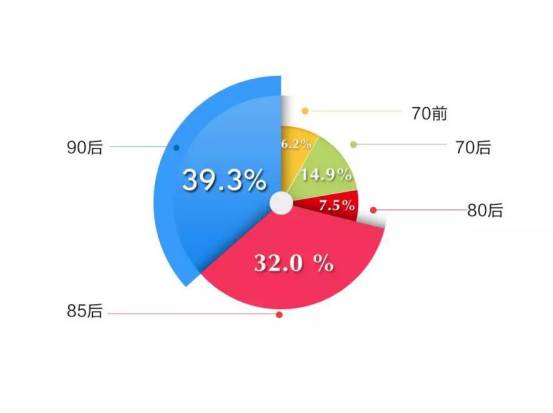 澳門(mén)最準(zhǔn)最快的免費(fèi)的,全面數(shù)據(jù)分析_自在版36.620