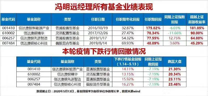 2024新澳資料免費(fèi)精準(zhǔn)17期,信息明晰解析導(dǎo)向_穿戴版38.725