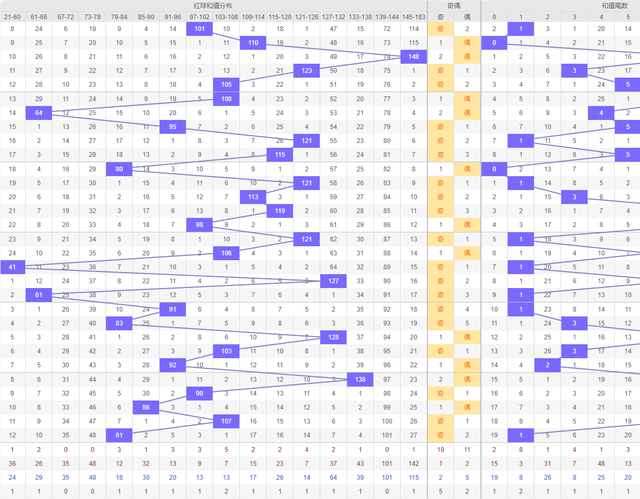 2024年新澳門彩歷史開獎記錄走勢圖,靈活性執(zhí)行方案_經(jīng)典版41.820