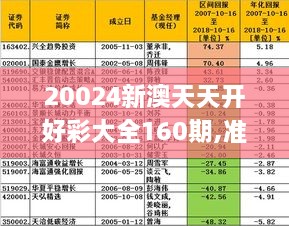 20024新澳天天開好彩大全160期,實證數(shù)據(jù)分析_特色版7.506