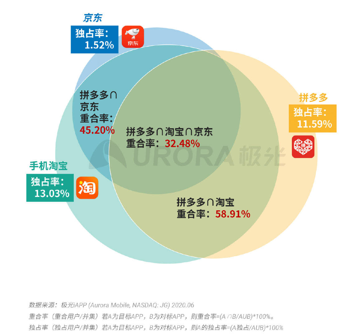 新奧精準(zhǔn)資料免費(fèi)大全,全面數(shù)據(jù)分析_復(fù)興版29.602