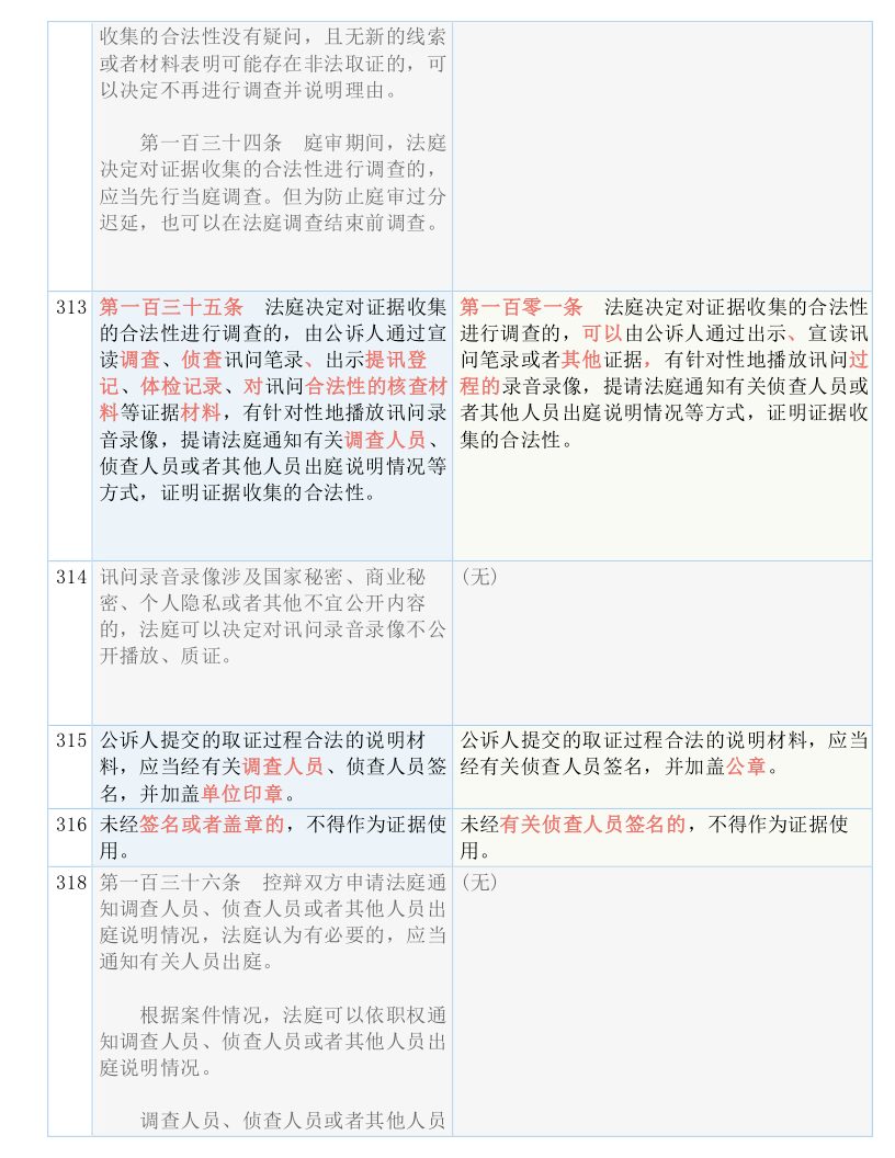 新奧好彩免費(fèi)資料查詢|辨識釋義解釋落實(shí),新奧好彩免費(fèi)資料查詢，辨識釋義、解釋落實(shí)的重要性