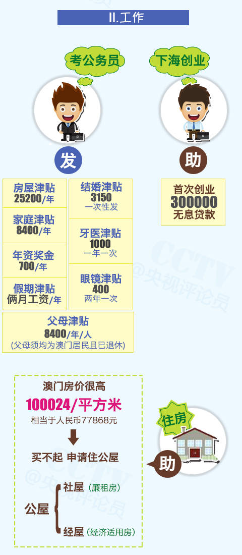 澳門高級(jí)內(nèi)部vip資料|費(fèi)用釋義解釋落實(shí),澳門高級(jí)內(nèi)部VIP資料費(fèi)用釋義解釋與落實(shí)策略